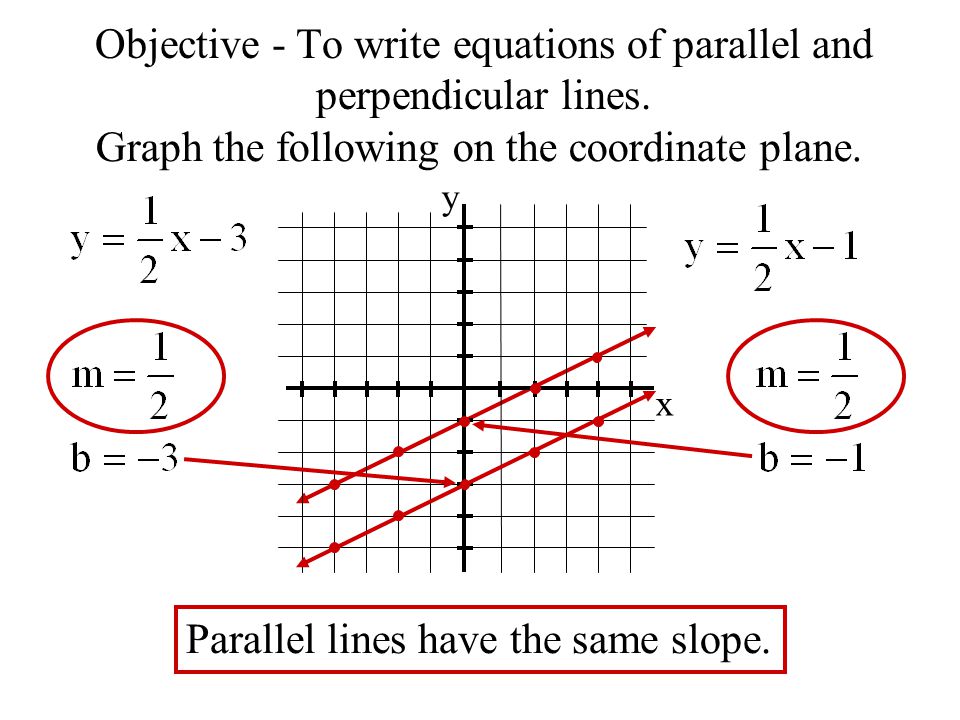 How to Find a Parallel Line